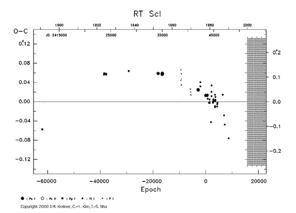 [IMAGE: RT SCL O-C diagram]