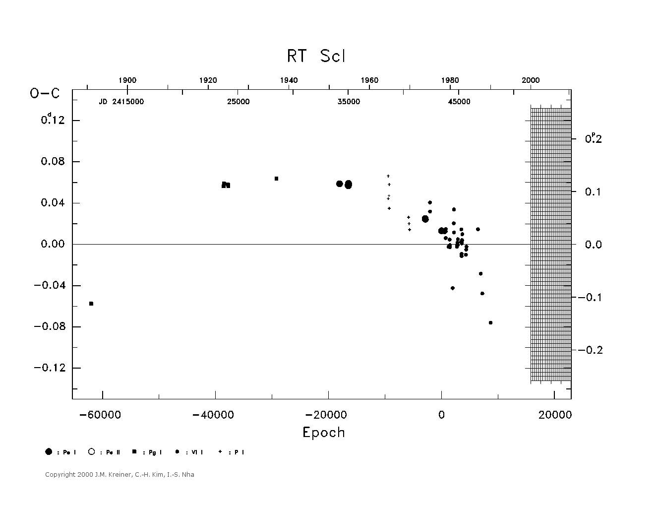 [IMAGE: large RT SCL O-C diagram]