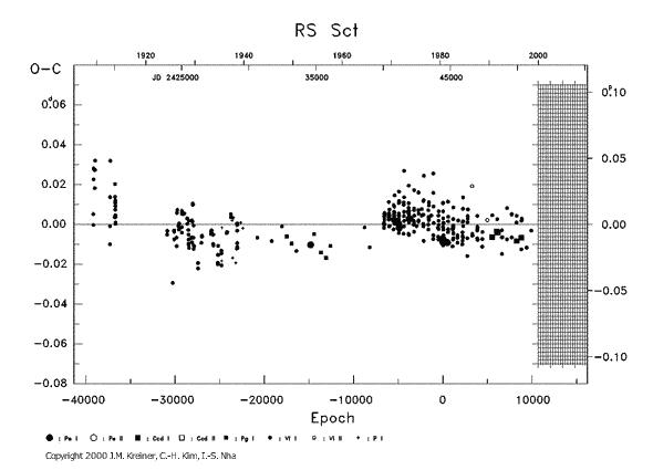 [IMAGE: RS SCT O-C diagram]