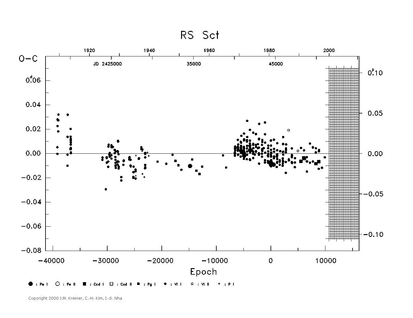 [IMAGE: large RS SCT O-C diagram]