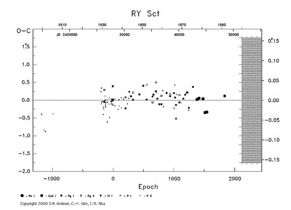 [IMAGE: RY SCT O-C diagram]