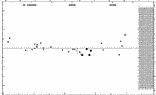 [IMAGE: small RZ SCT O-C diagram]