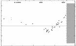 [IMAGE: small AK SER O-C diagram]