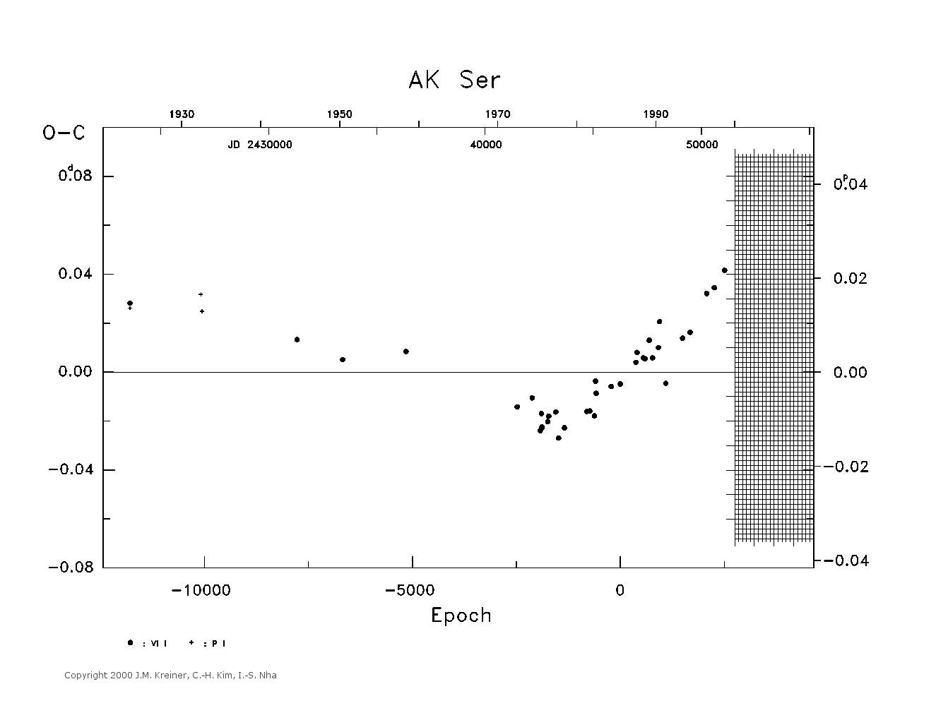 [IMAGE: large AK SER O-C diagram]