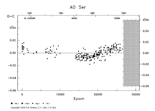 [IMAGE: AO SER O-C diagram]