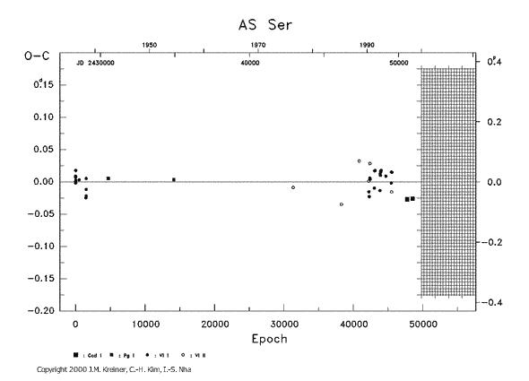 [IMAGE: AS SER O-C diagram]