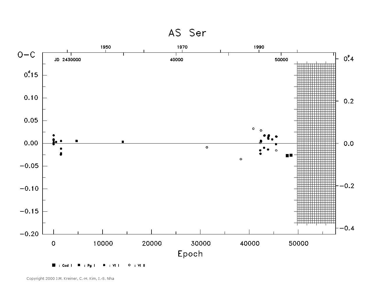 [IMAGE: large AS SER O-C diagram]