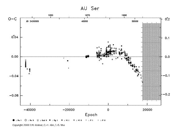 [IMAGE: AU SER O-C diagram]