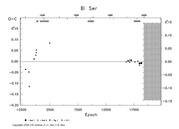 [IMAGE: BI SER O-C diagram]