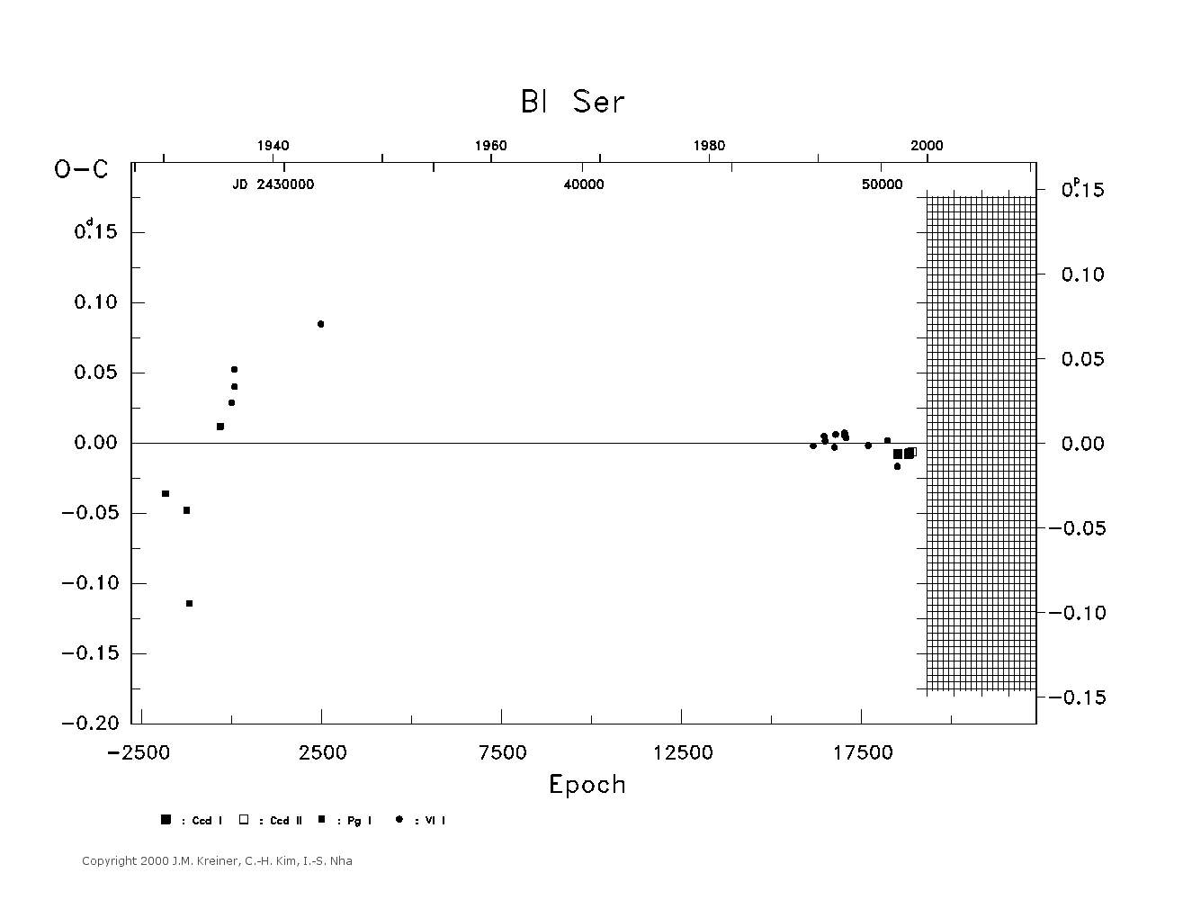 [IMAGE: large BI SER O-C diagram]