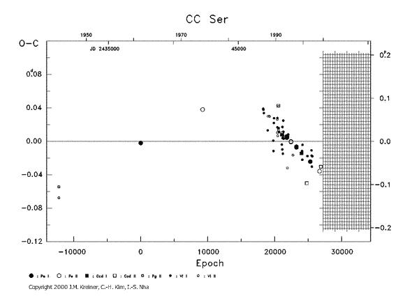 [IMAGE: CC SER O-C diagram]