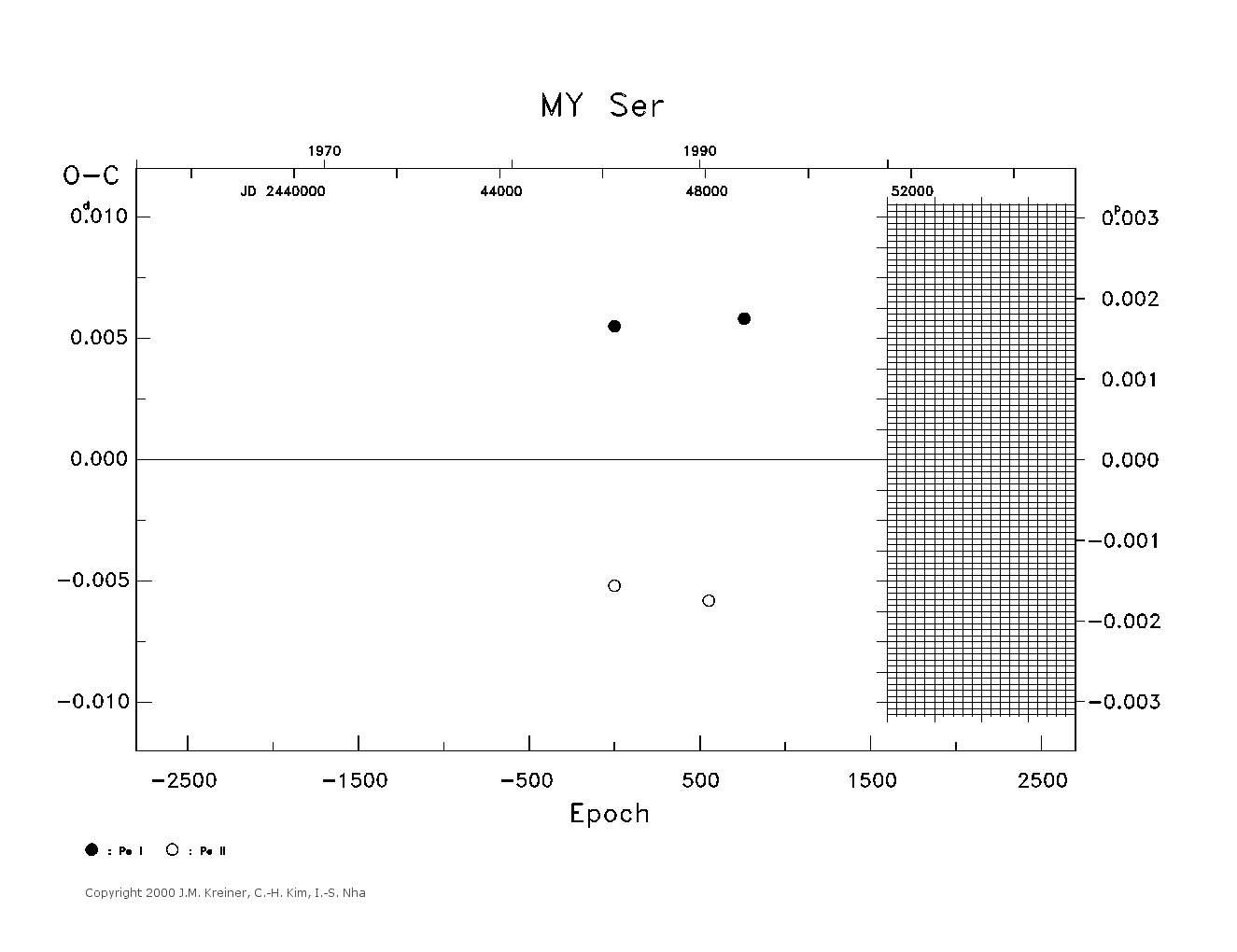 [IMAGE: large MY SER O-C diagram]