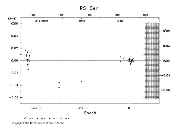 [IMAGE: RS SER O-C diagram]