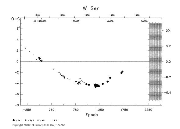 [IMAGE: W SER O-C diagram]