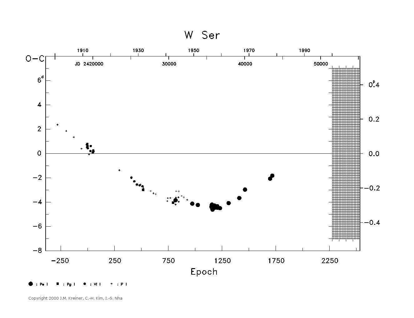 [IMAGE: large W SER O-C diagram]