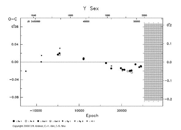 [IMAGE: Y SEX O-C diagram]