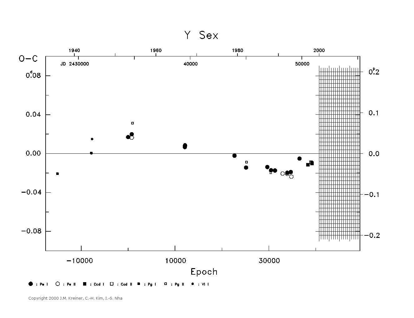 [IMAGE: large Y SEX O-C diagram]