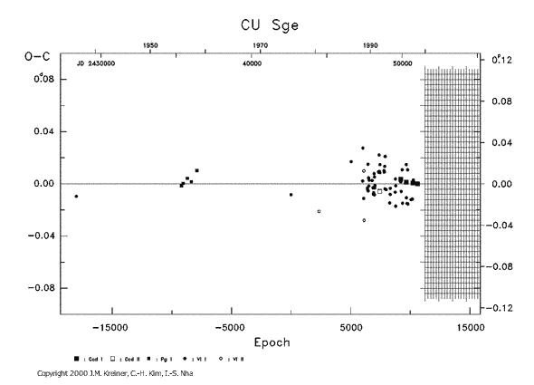 [IMAGE: CU SGE O-C diagram]