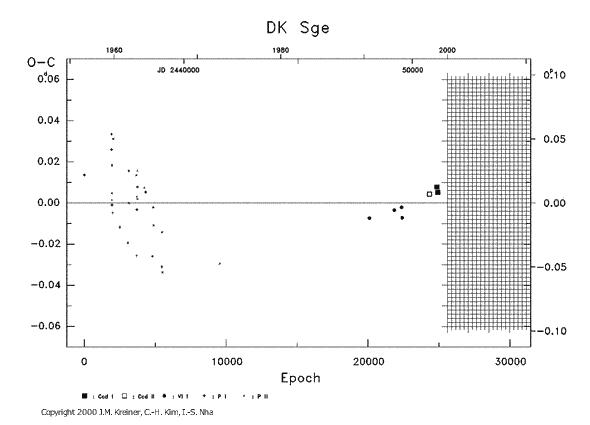 [IMAGE: DK SGE O-C diagram]