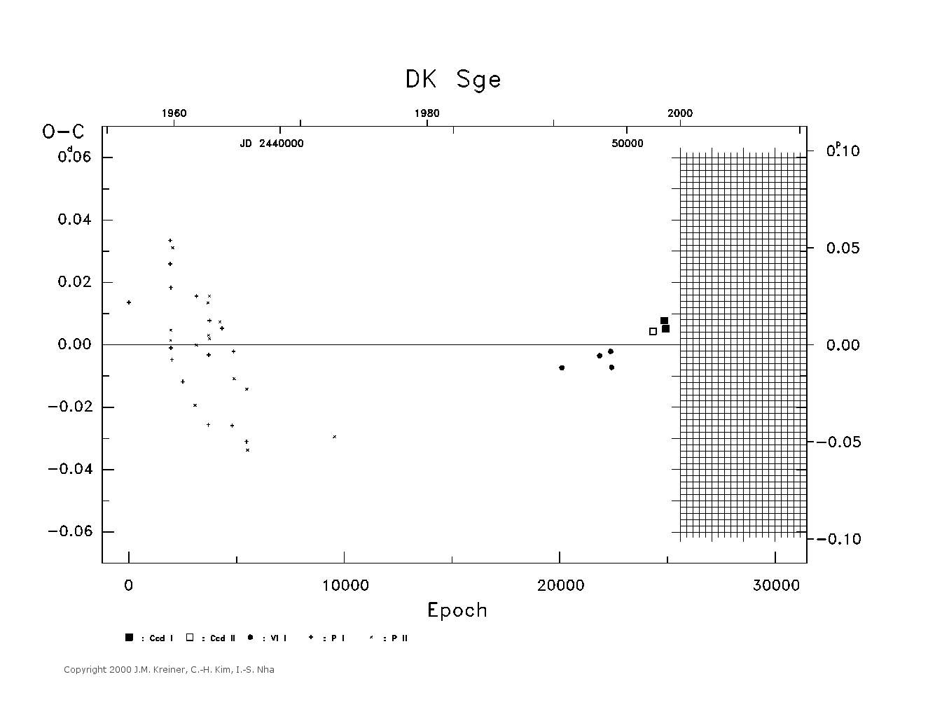 [IMAGE: large DK SGE O-C diagram]