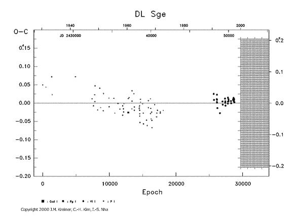 [IMAGE: DL SGE O-C diagram]