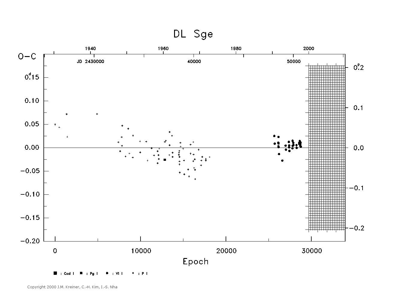 [IMAGE: large DL SGE O-C diagram]