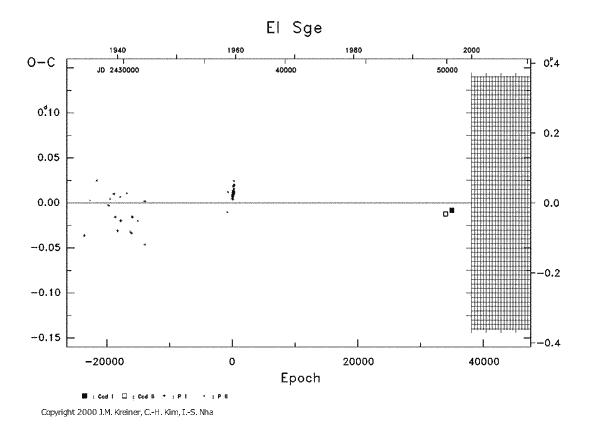 [IMAGE: EI SGE O-C diagram]