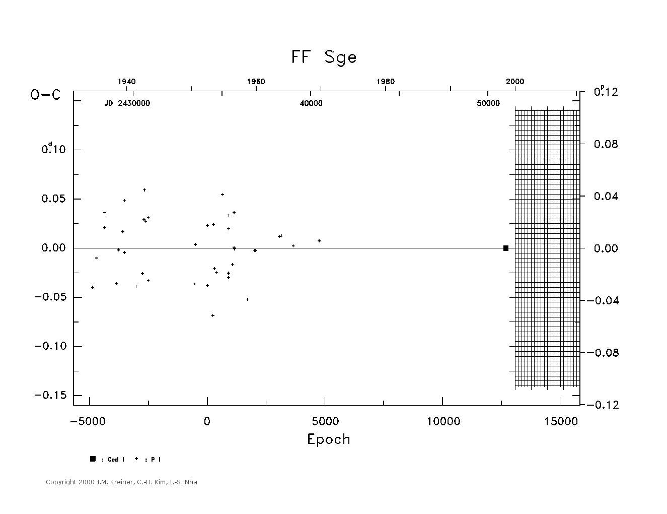 [IMAGE: large FF SGE O-C diagram]