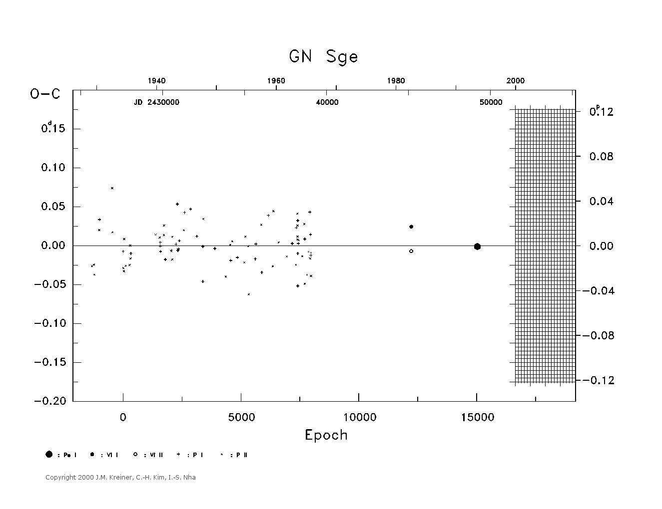 [IMAGE: large GN SGE O-C diagram]