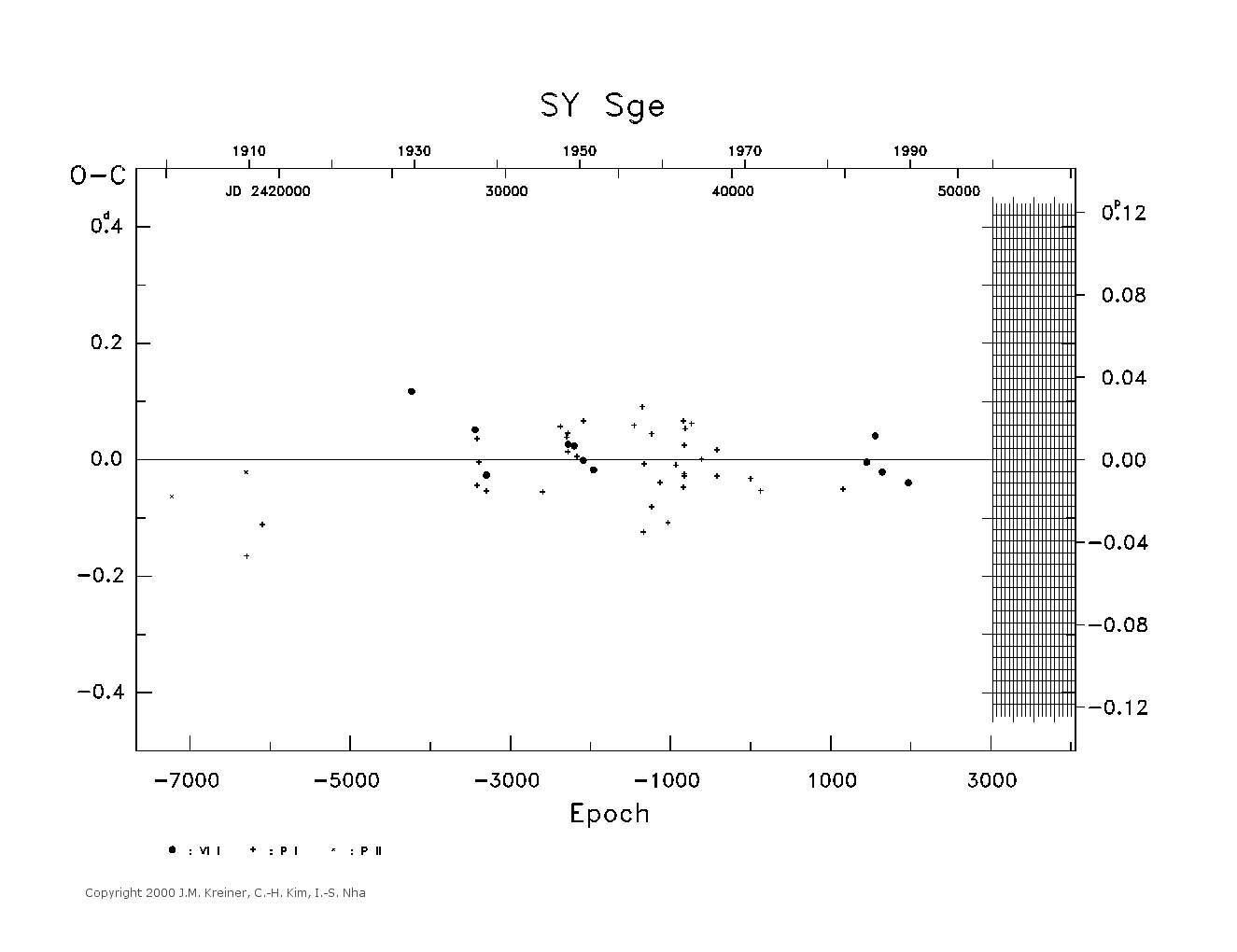 [IMAGE: large SY SGE O-C diagram]