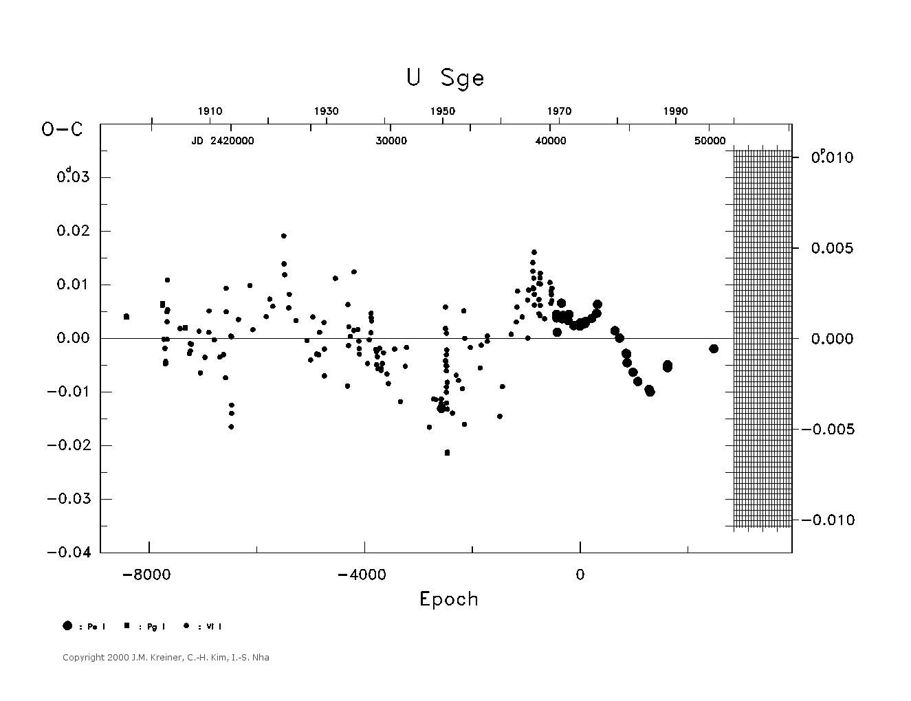 [IMAGE: large U SGE O-C diagram]