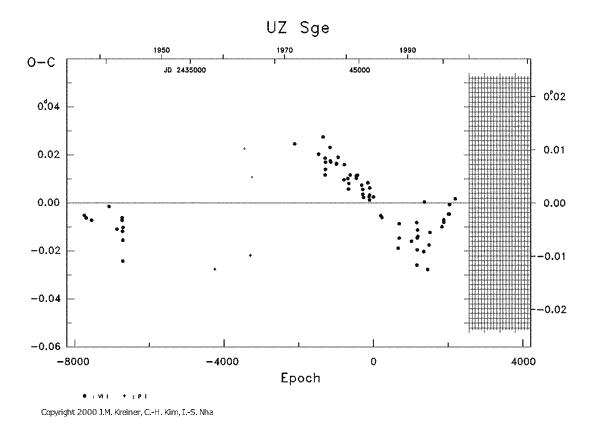 [IMAGE: UZ SGE O-C diagram]