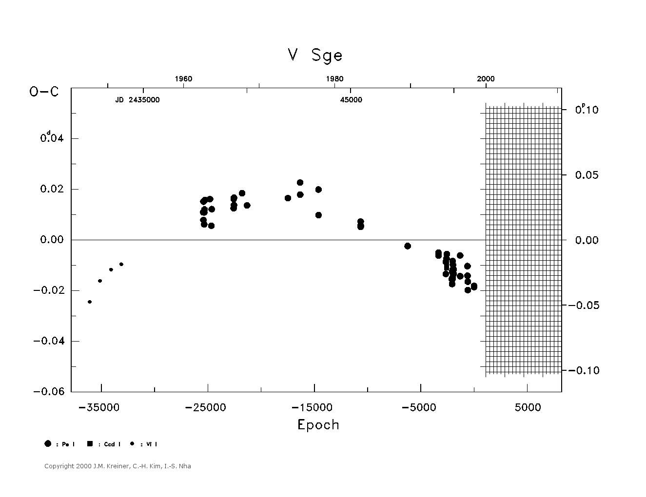 [IMAGE: large V SGE O-C diagram]