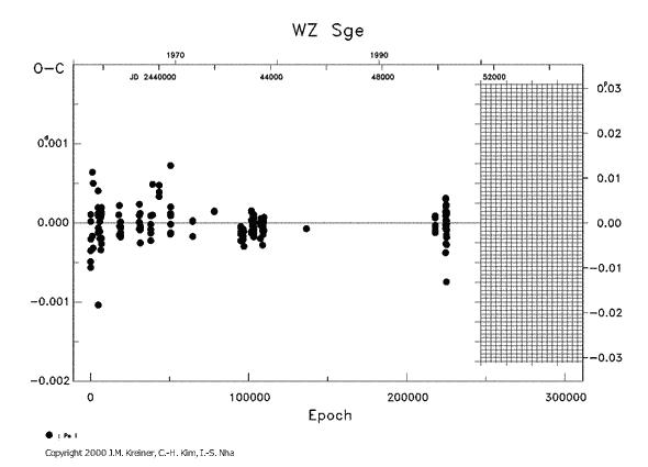 [IMAGE: WZ SGE O-C diagram]