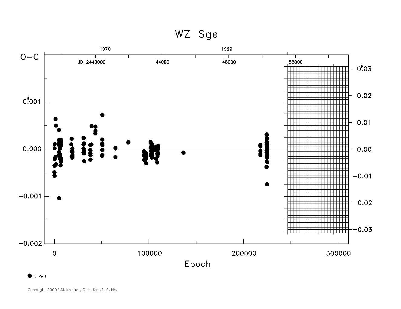 [IMAGE: large WZ SGE O-C diagram]