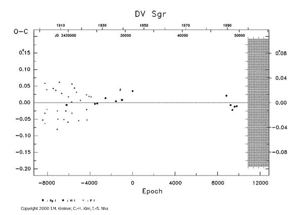 [IMAGE: DV SGR O-C diagram]