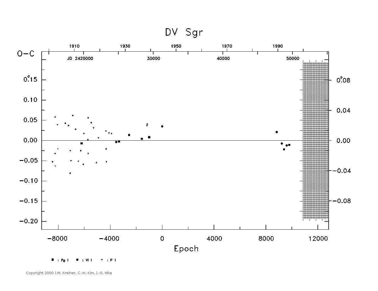 [IMAGE: large DV SGR O-C diagram]