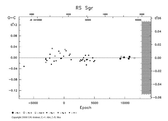 [IMAGE: RS SGR O-C diagram]