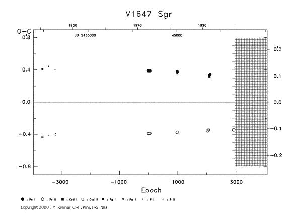 [IMAGE: V1647 SGR O-C diagram]