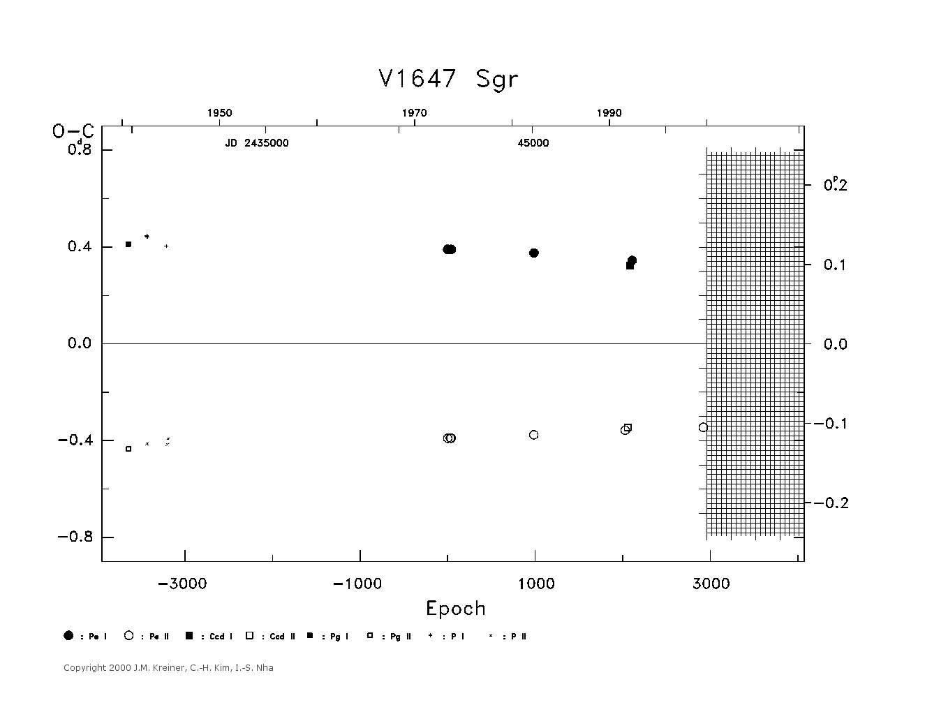 [IMAGE: large V1647 SGR O-C diagram]