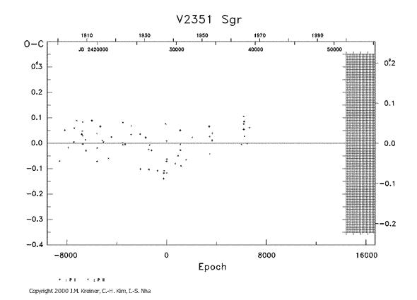 [IMAGE: V2351 SGR O-C diagram]