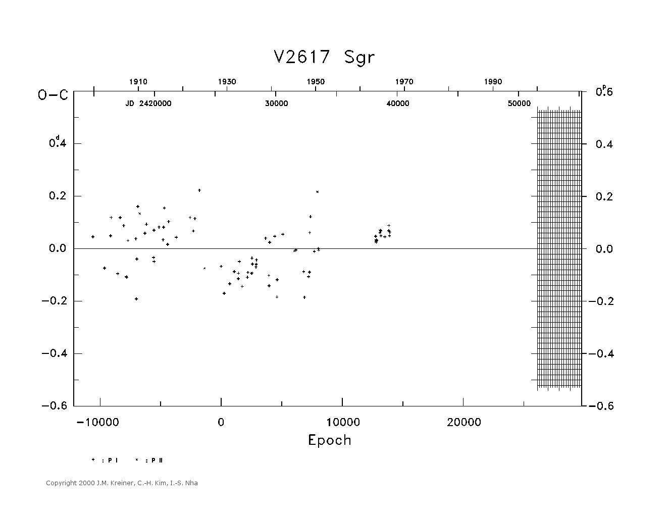 [IMAGE: large V2617 SGR O-C diagram]