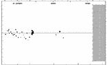 [IMAGE: small V525 SGR O-C diagram]