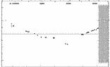 [IMAGE: small WX SGR O-C diagram]