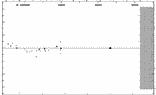 [IMAGE: small ZZ SGR O-C diagram]