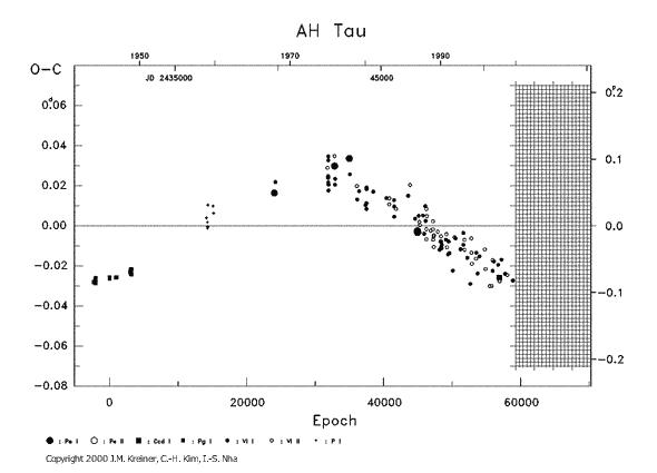 [IMAGE: AH TAU O-C diagram]
