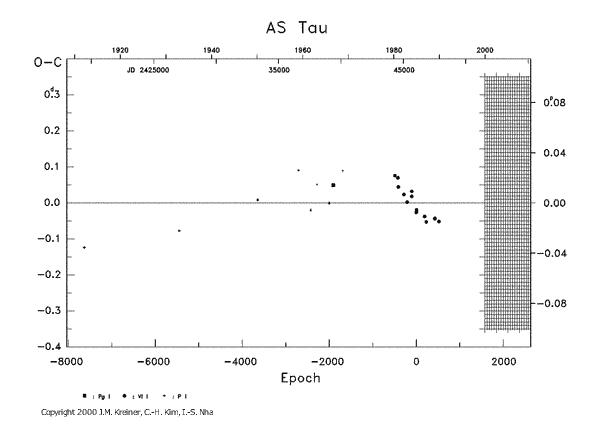 [IMAGE: AS TAU O-C diagram]