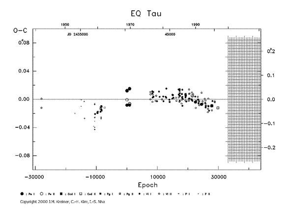 [IMAGE: EQ TAU O-C diagram]