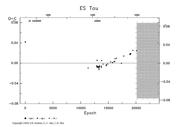 [IMAGE: ES TAU O-C diagram]