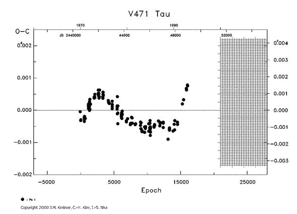 [IMAGE: V471 TAU O-C diagram]